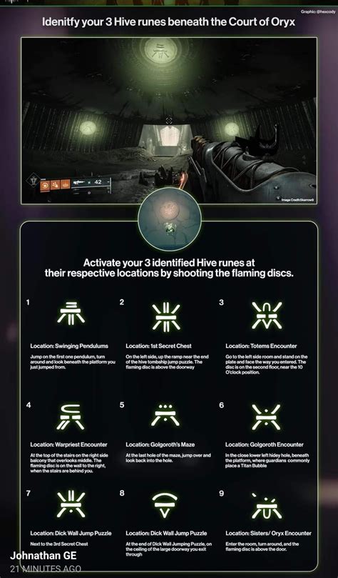 Kings fall red border chest - The symbols chest needs to be done in a single full run of the raid. You probably won’t have much luck joining groups at the Oryx checkpoint as most of those will probably be farming groups and not groups who just had someone drop at Oryx.